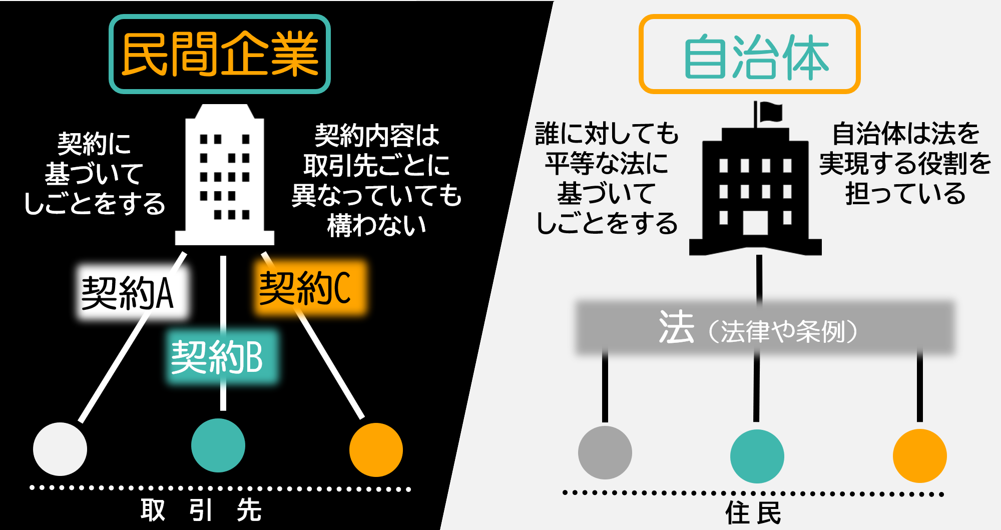 激安特価 住民課のシゴト 住民課の仕事 自治体の仕事シリーズ 本